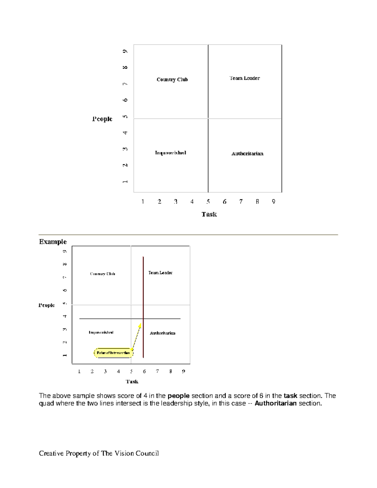 Leadership Matrix Self Assessment Questionnaire (LMSA 3-4) - Studocu