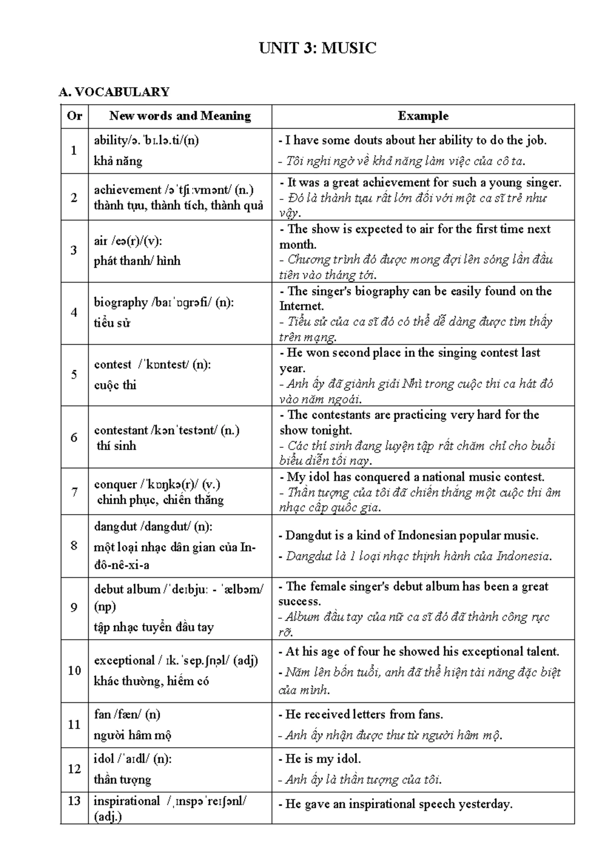 Unit 5 - HS - Vocabulary & Exercises on Inventions and Grammar - Studocu