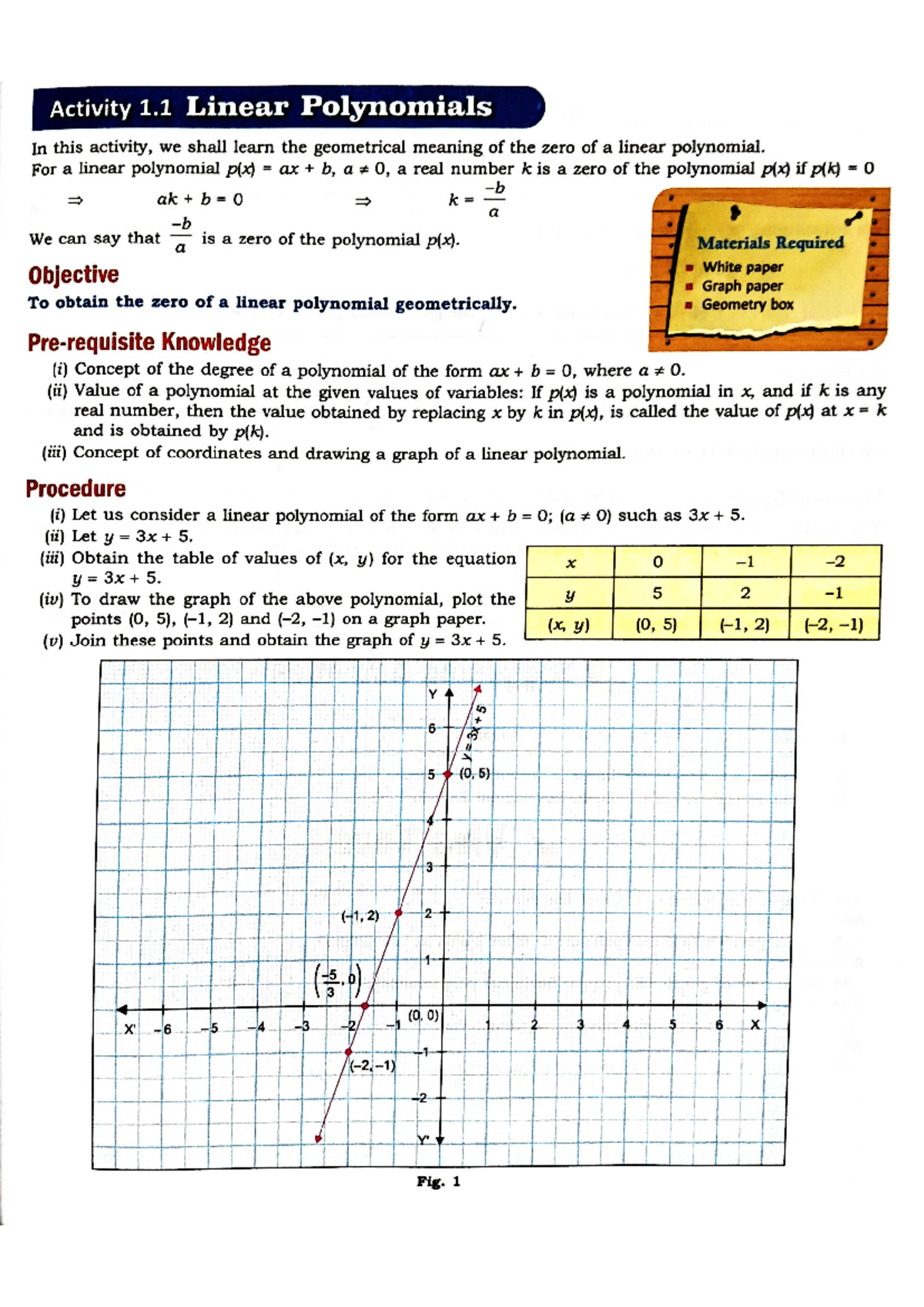 Maths Practicals 10th (Term-1): Exploring Linear Polynomials and Graphs ...