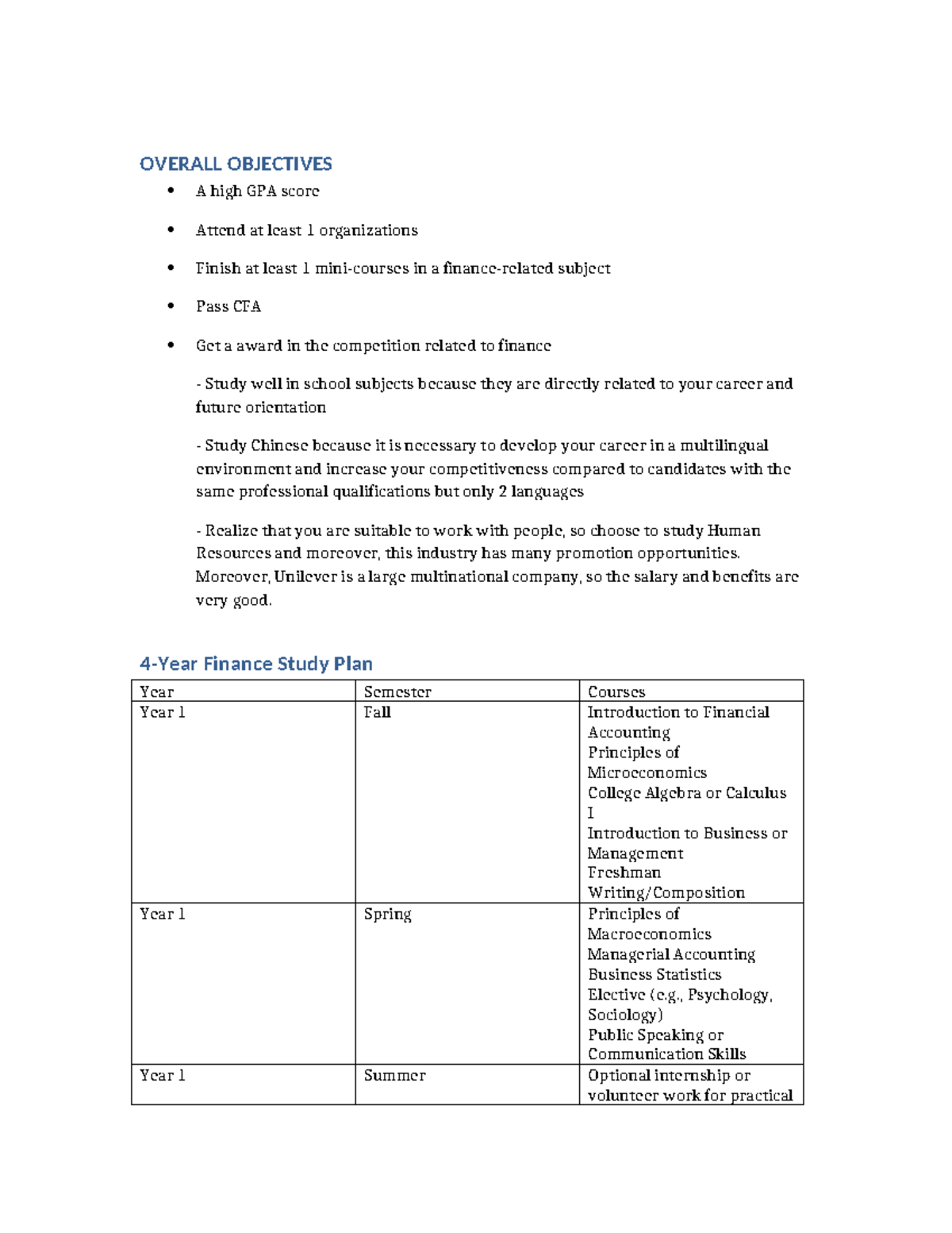 4-Year Finance Study Plan: Objectives & Course Outline - Studocu