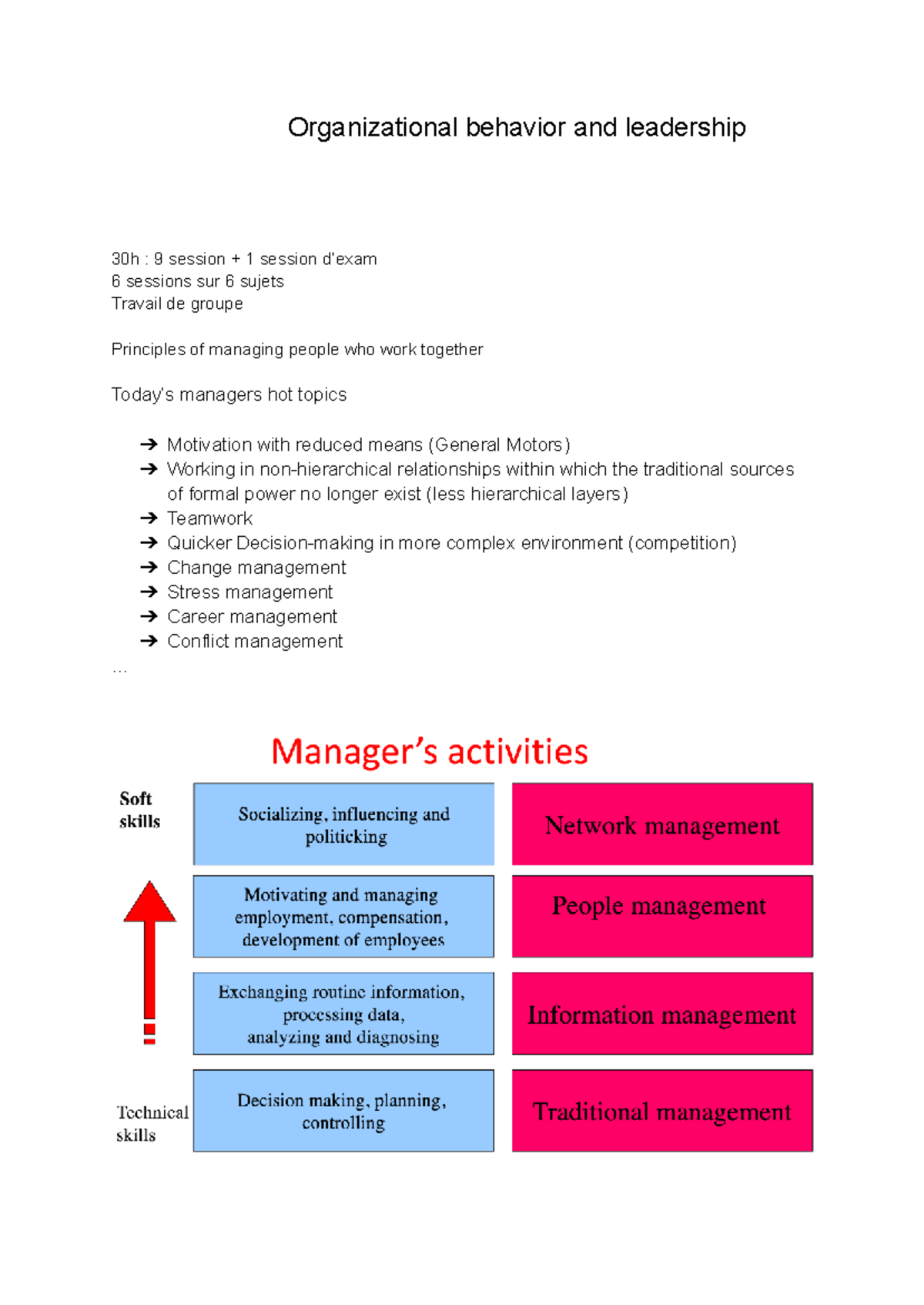 Organizational Behavior & Leadership: Final Exam Notes (30h) - Studocu