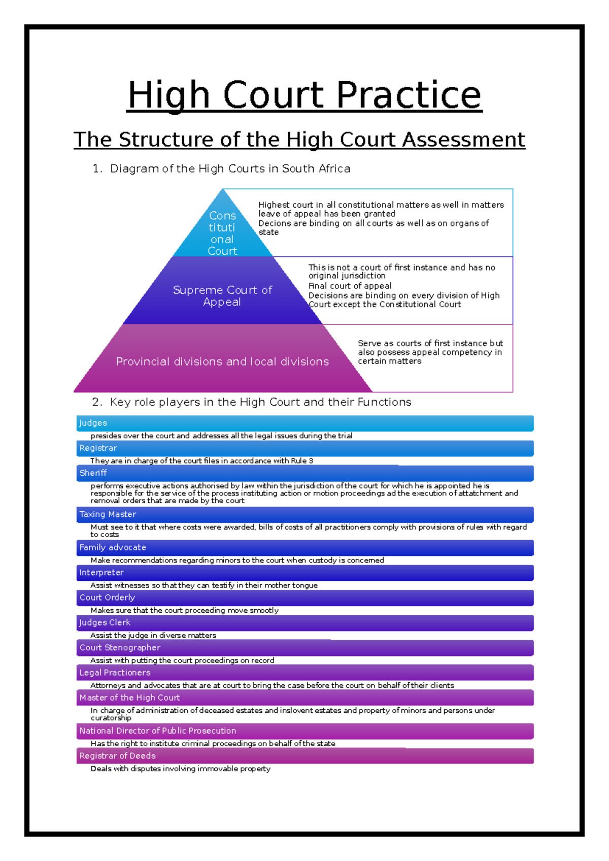 High Court practice assessment 1: Structure and key roles explained ...