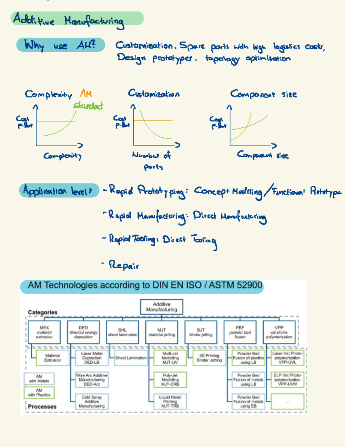 Additive Manufacturing (AM) Overview: Customization, Costs, and ...