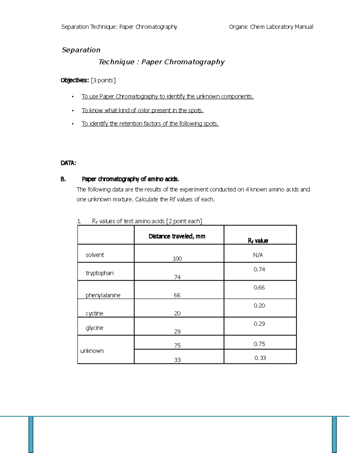 Separation Technique of Paper Chromatography - Separation Technique ...