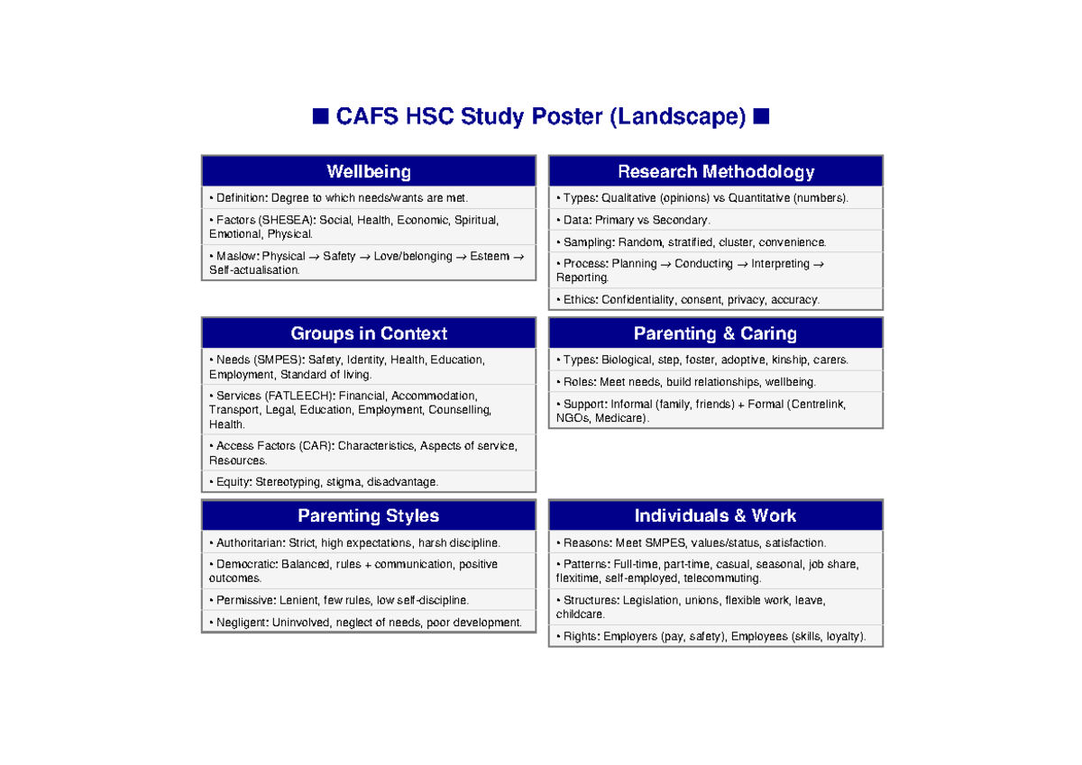 CAFS HSC Study Poster: Wellbeing Research Methodology Overview - Studocu
