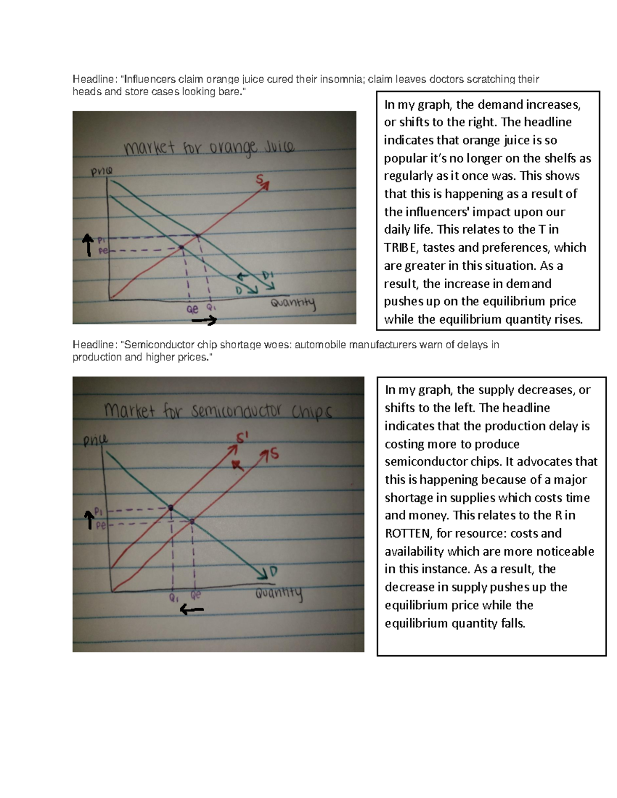 01.05 The Market Price - Completed FLVS Assignment - Headline ...