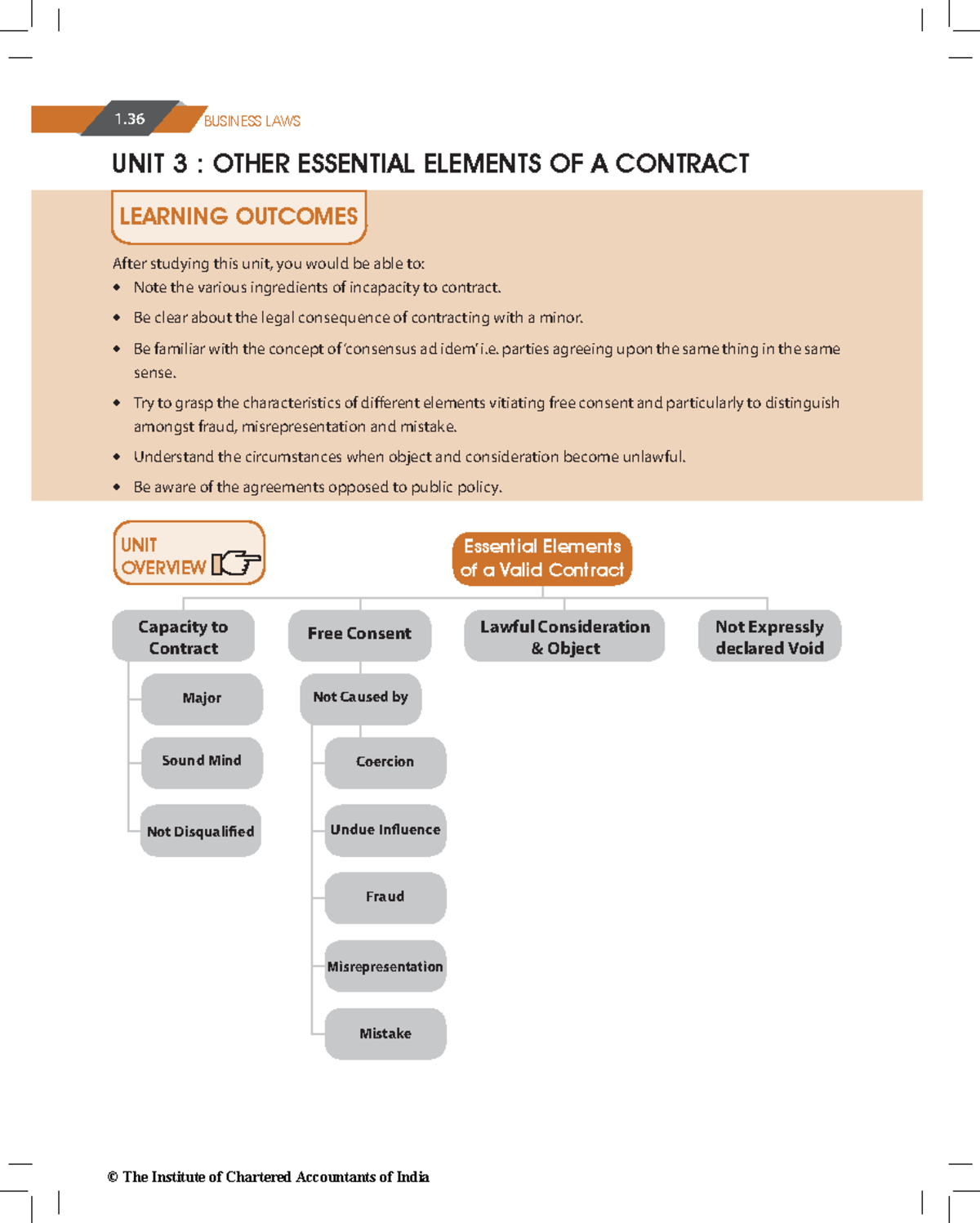Business Laws: Essential Elements of a Contract (46635 - U3) - Studocu