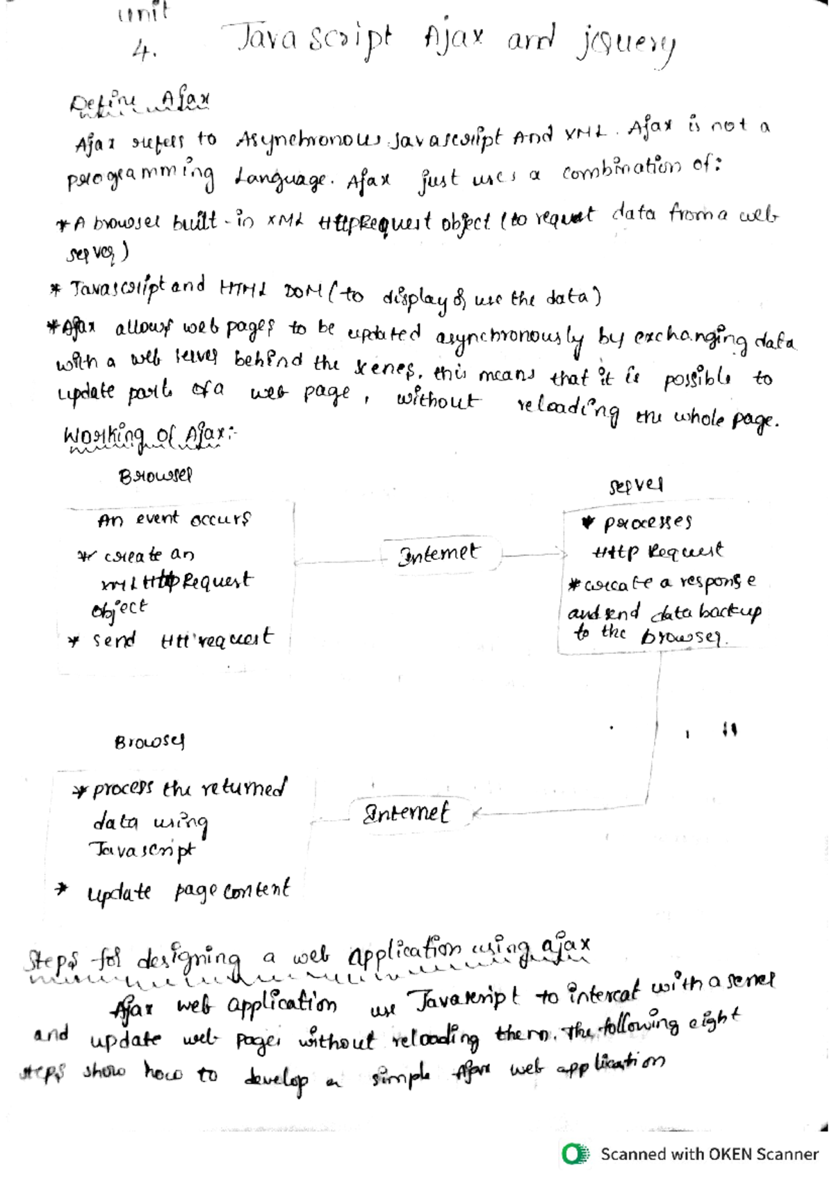 Web technologies (unit -4) - unit 4. Java script Ajax and jquery Define ...