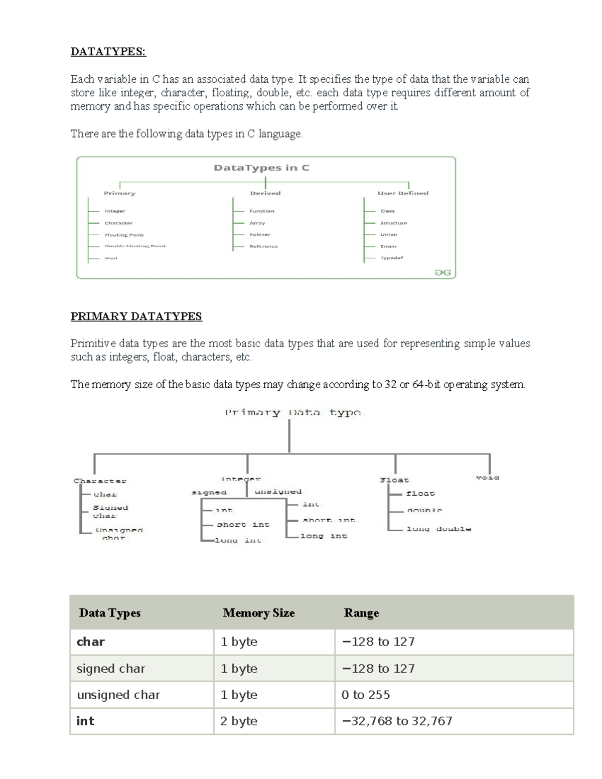 Datatypes - DATATYPES: Each variable in C has an associated data type ...
