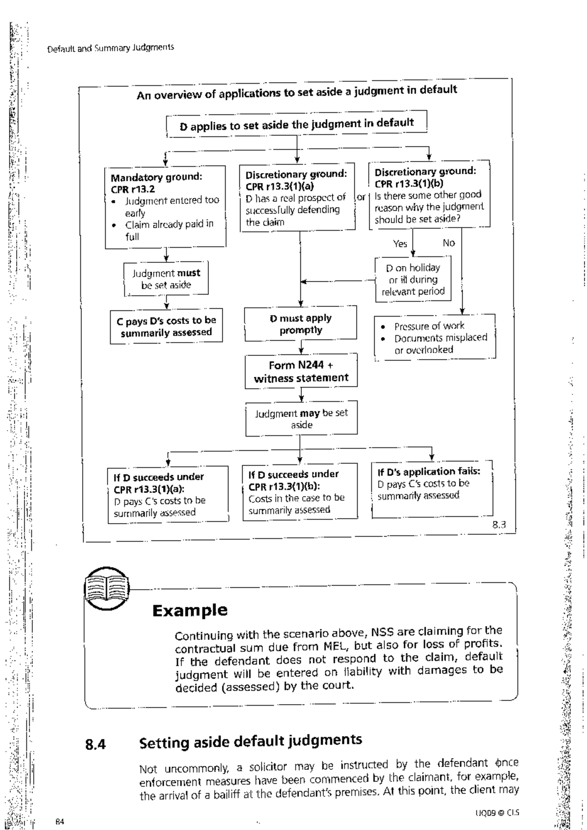 Application to set aside judgment in default - flowchart - 7CN010 - Studocu
