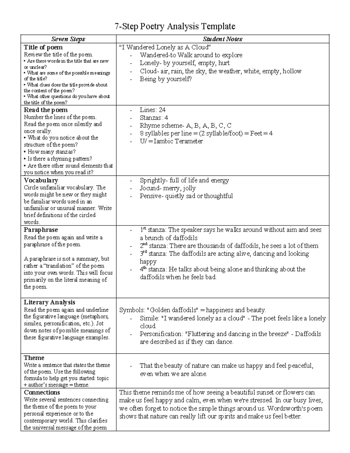 7-Step Poetry Analysis Template with Examples for English Lit - Studocu