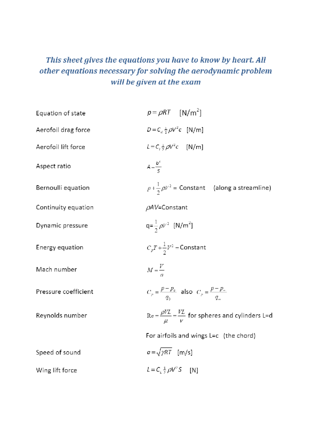 Aerodynamics Formulas Q1: Essential Equations for Exam - Studeersnel