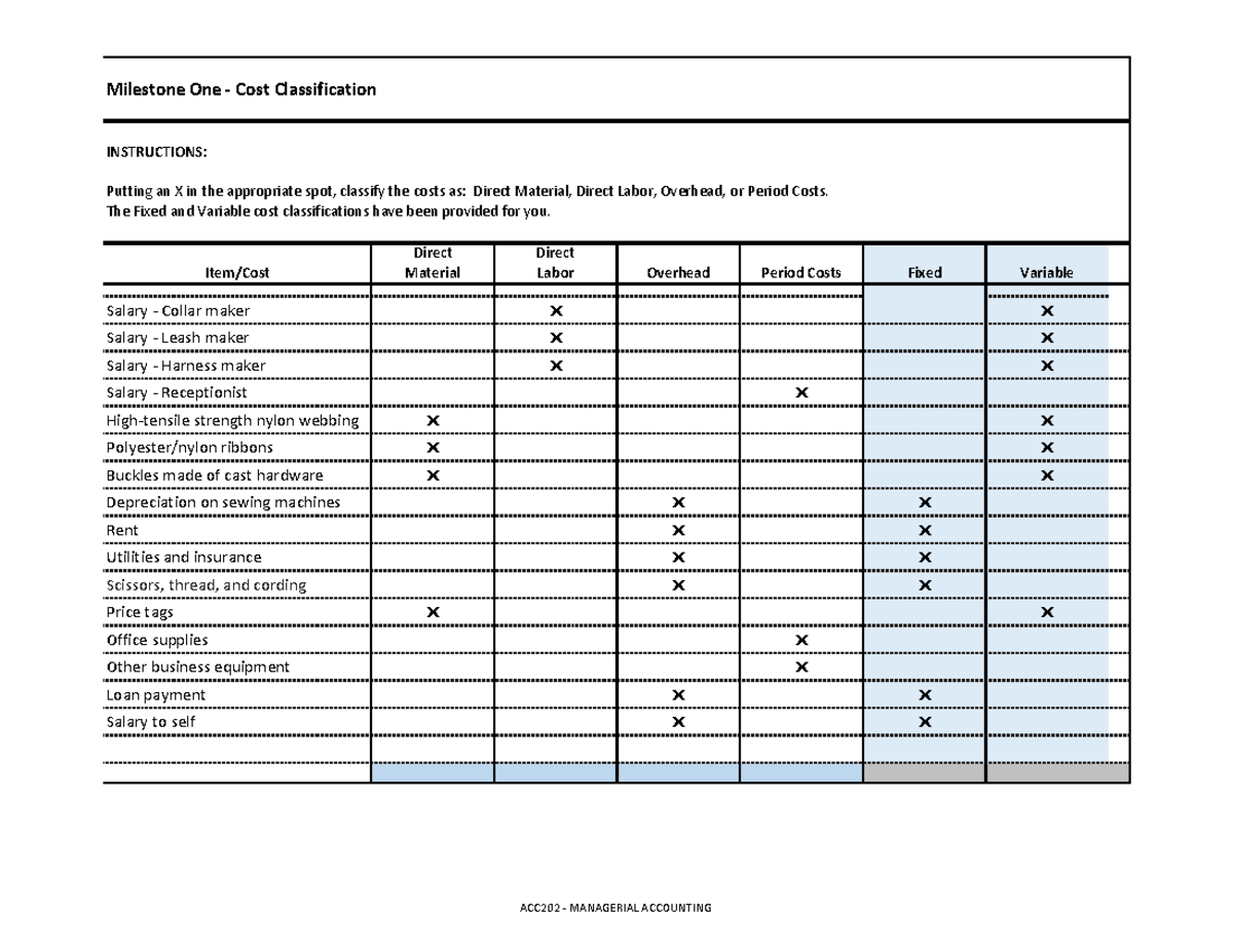 Acc202 Managerial Accounting Project Break Even Variance Analysis