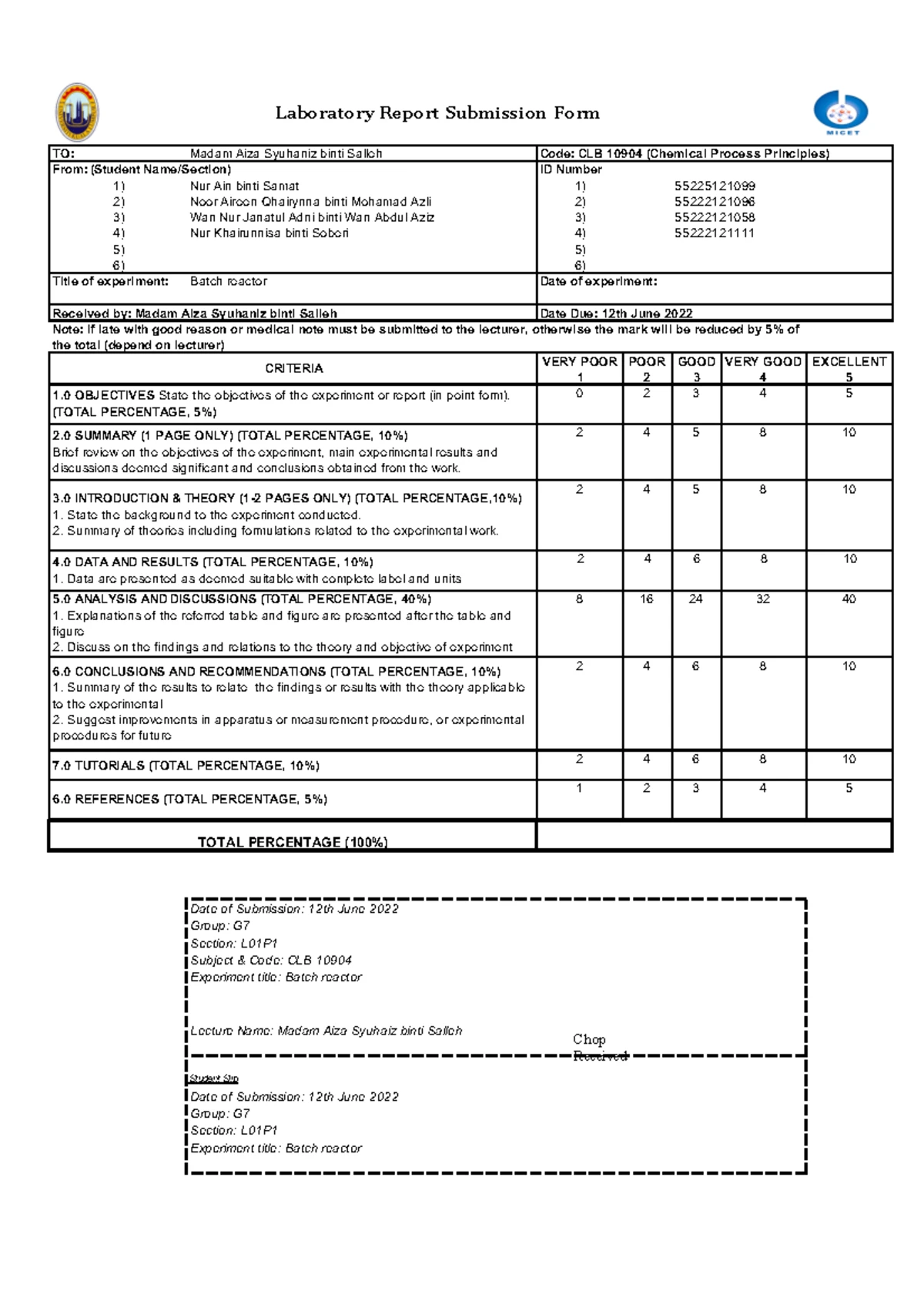 CPP CLB 10904 Distillation Process Lab Report Submission - Studocu