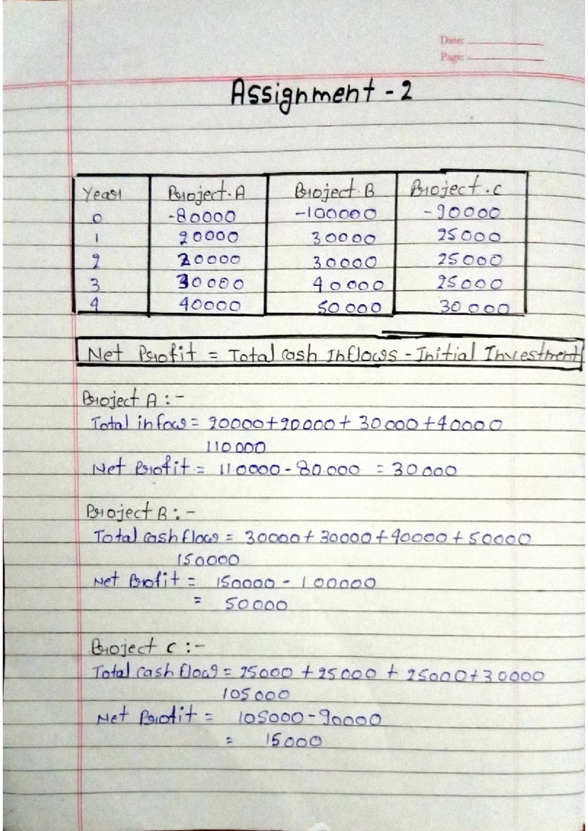 SPM 2 - Software Project Management Assignment Overview - Studocu