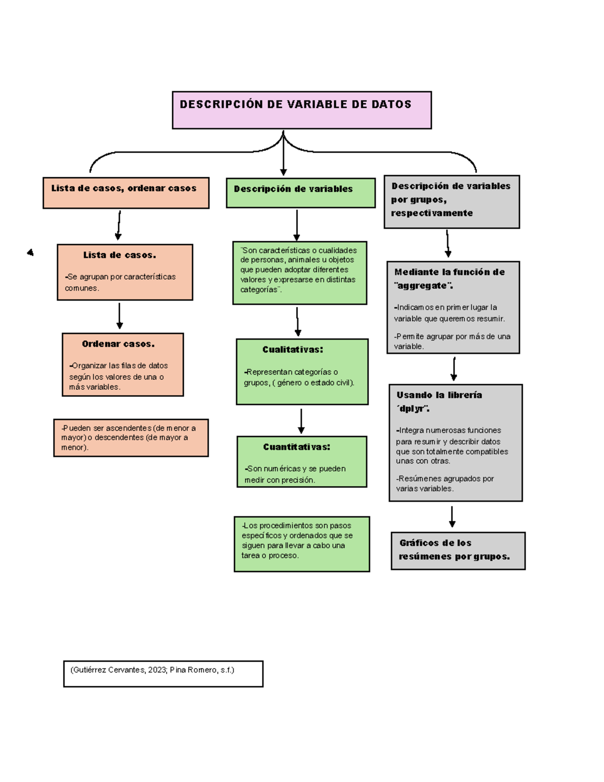 Entregable 1: Organizador de Variables Temas 2 y 3 - Studocu