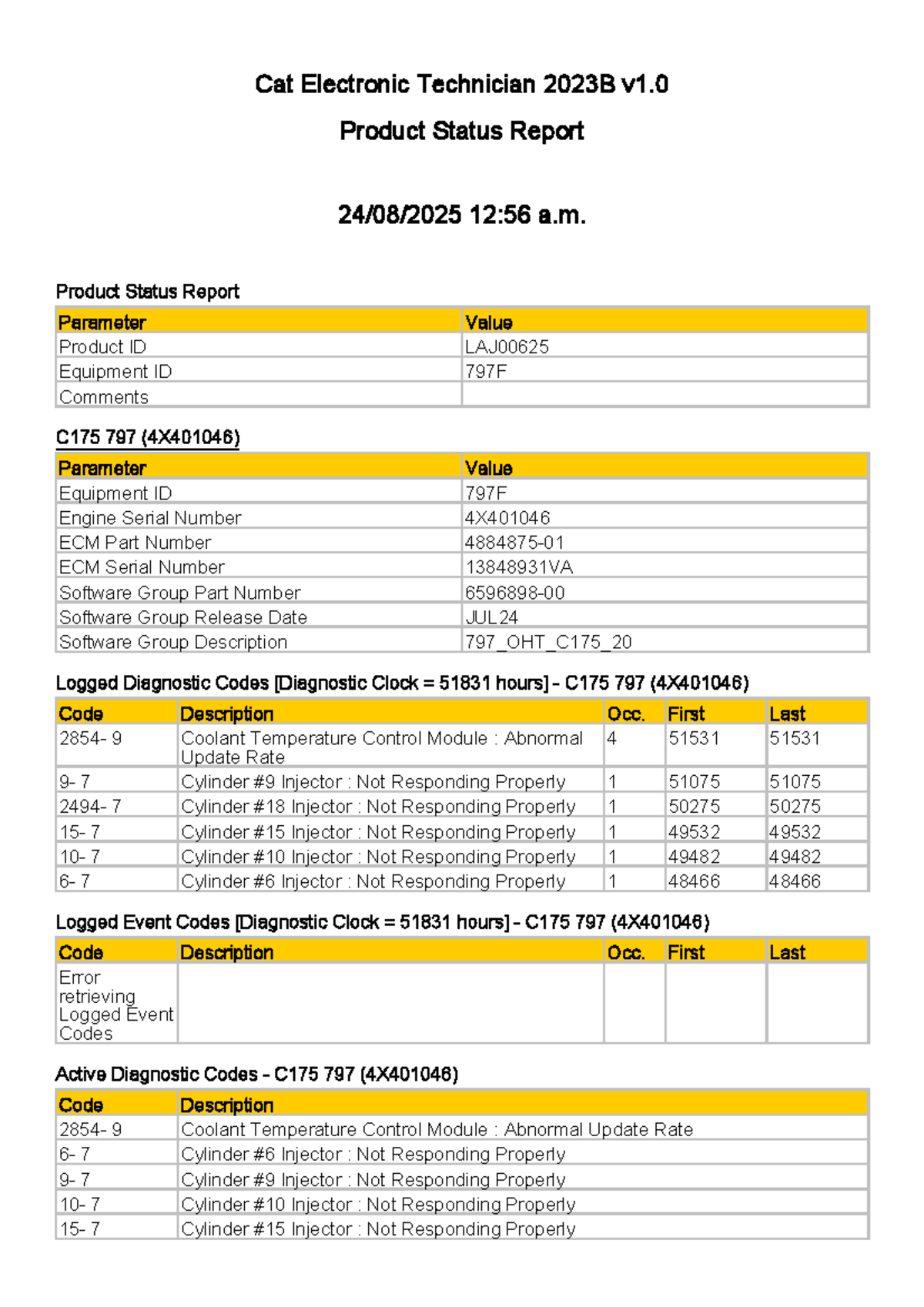 Cat Electronic Technician 2023B v1.0 Product Status Report LAJ00625 ...
