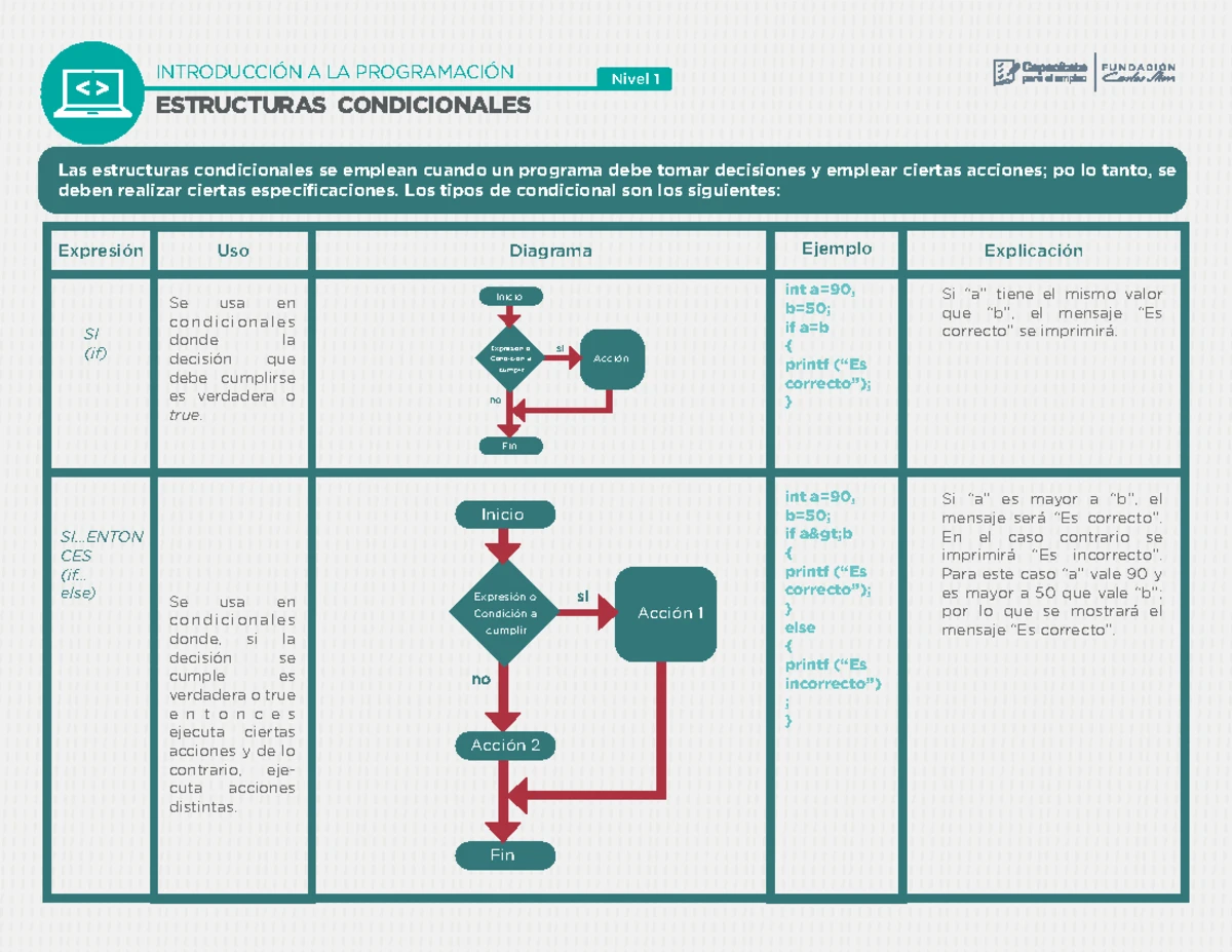 Estructuras Iterativas en Programación Nivel 1 - Introducción - Studocu