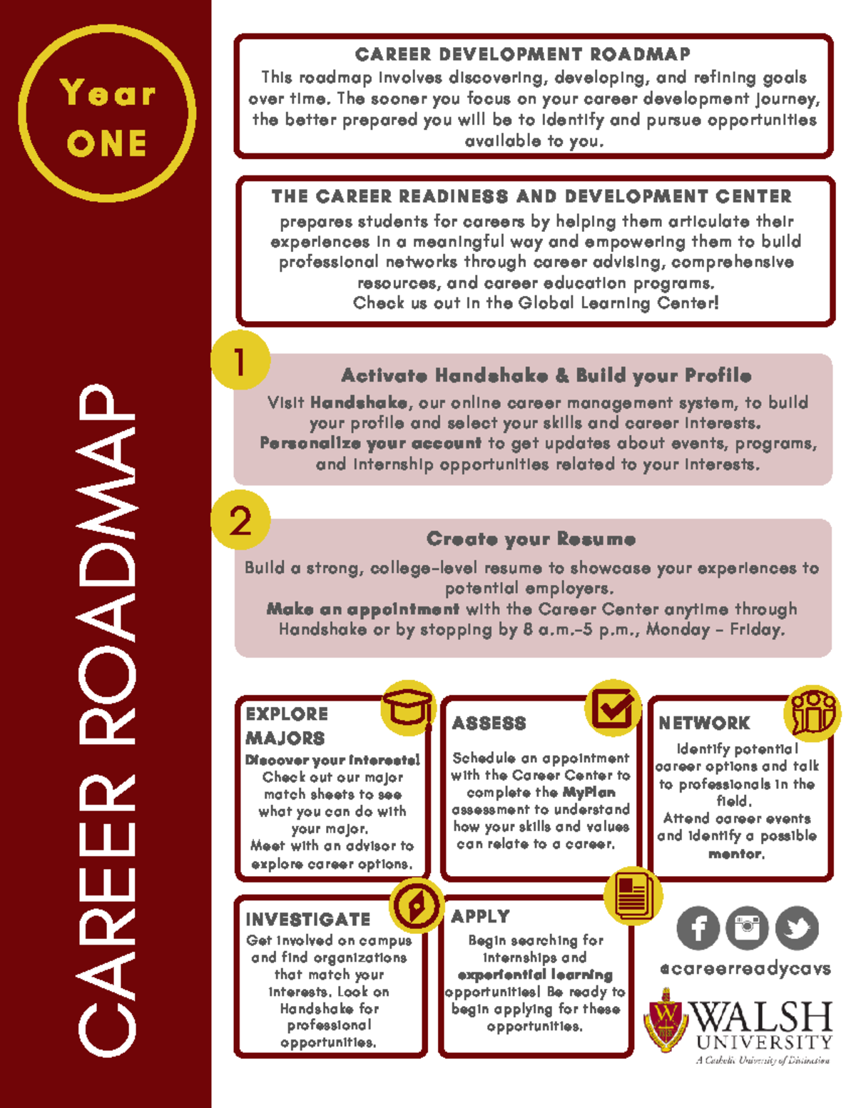 PAMDAOR REERAC Career Development Roadmap: Year 1 to Year 4 Guide - Studocu