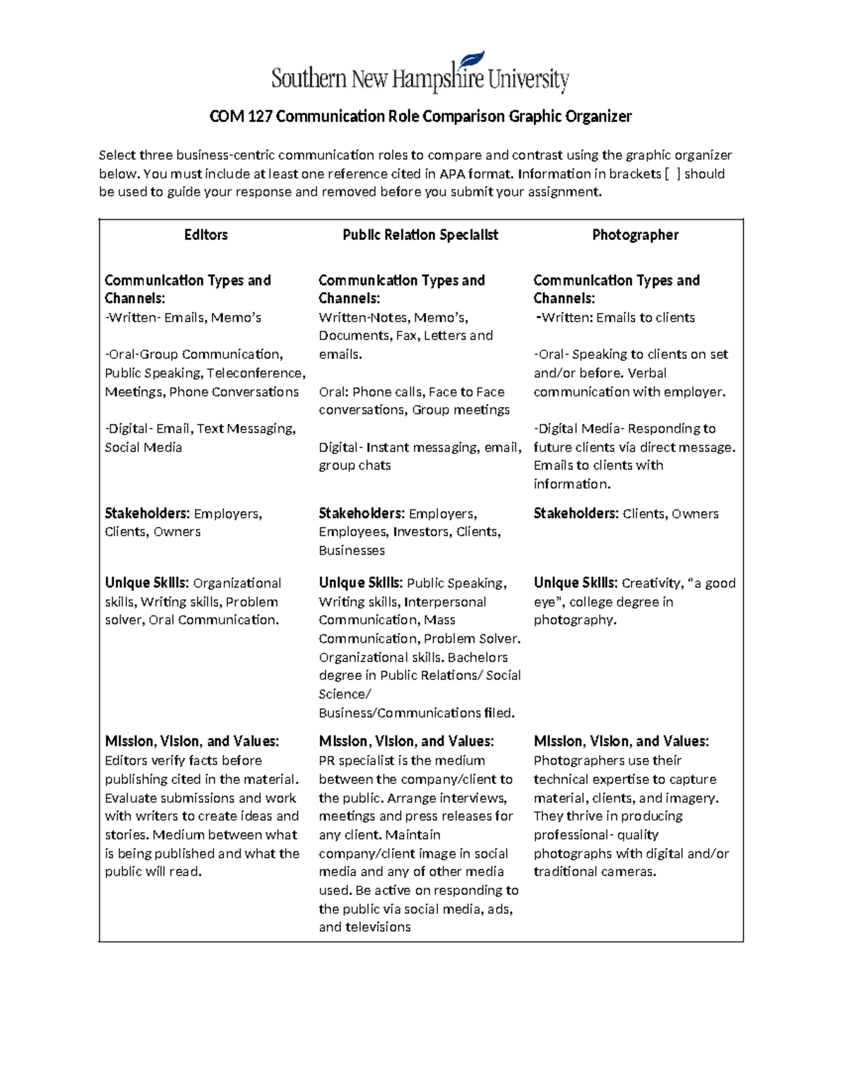 COM 127 Communication Role Comparison Graphic Organizer Word - You must ...