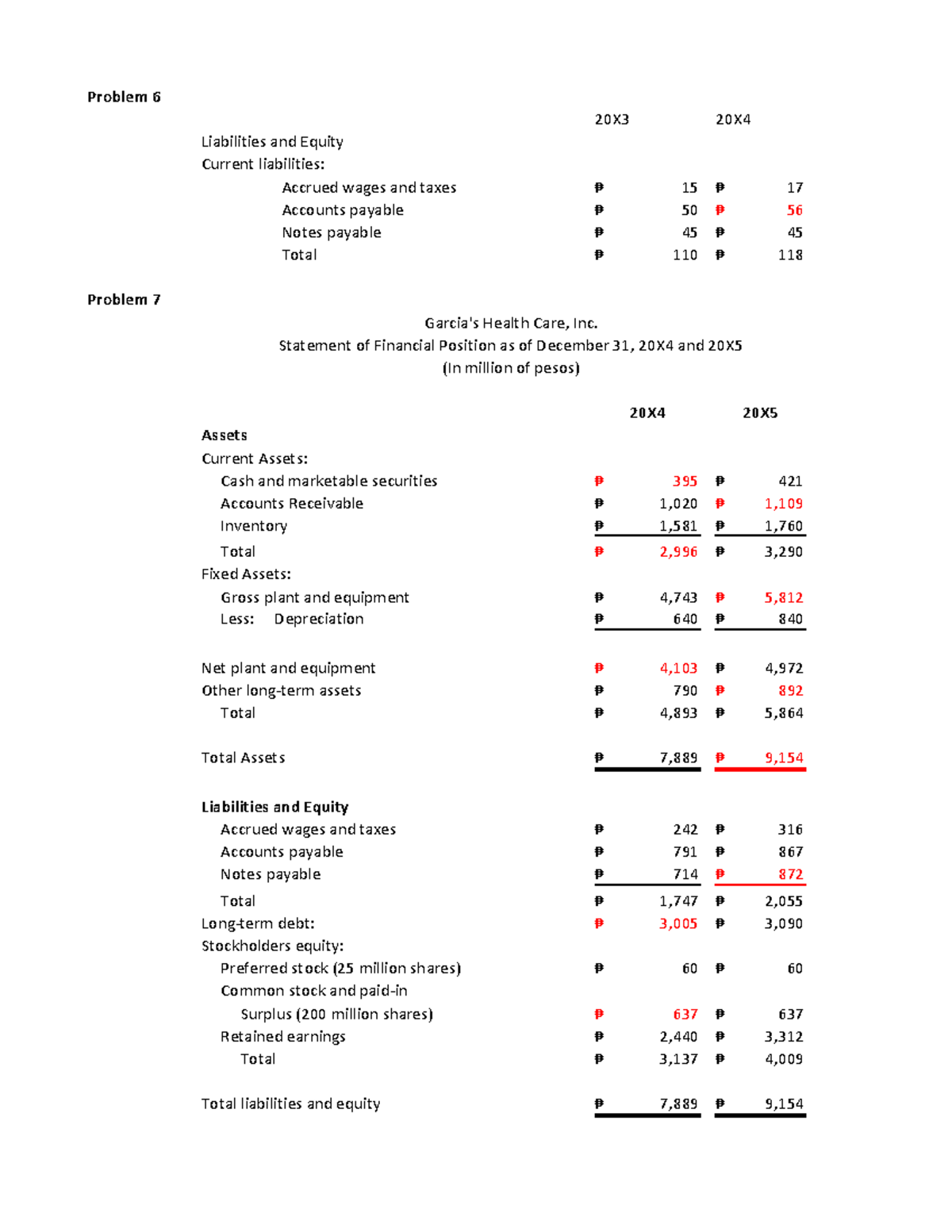 3.02_Problem Solving Chapter 7 Answers - Problem 6 20X3 Liabilities and ...