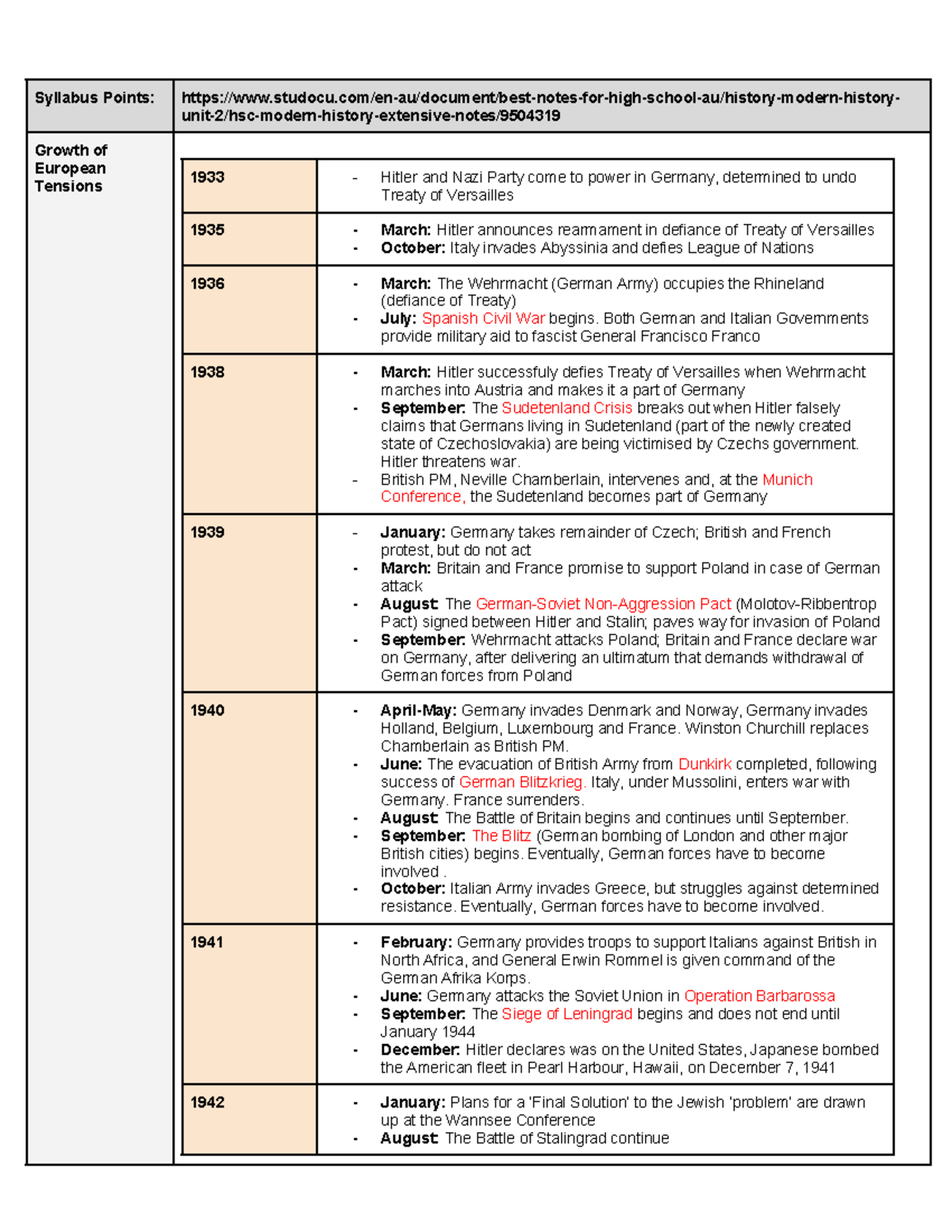 HSC Modern History Unit 2: Conflict in Europe Syllabus Notes - Studocu