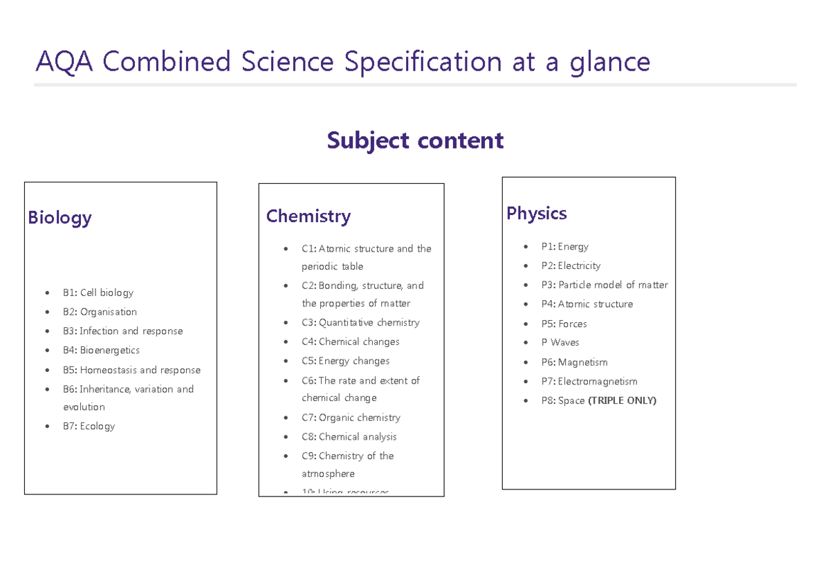 AQA Combined Science Specification Overview: Key Topics & Assessments ...