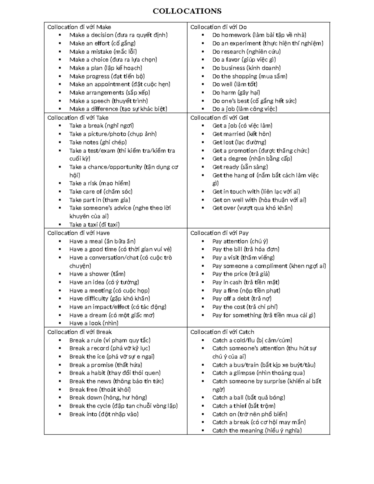 COLLOCATIONS: Common Phrases with Make, Take, Have, Do, Get, Pay, and ...