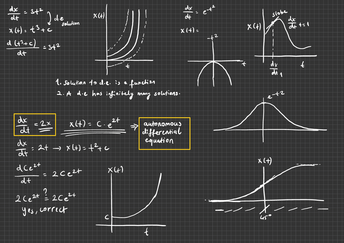 Microbiology Lecture - 4&6: Modelling Growth & Differential Equations ...