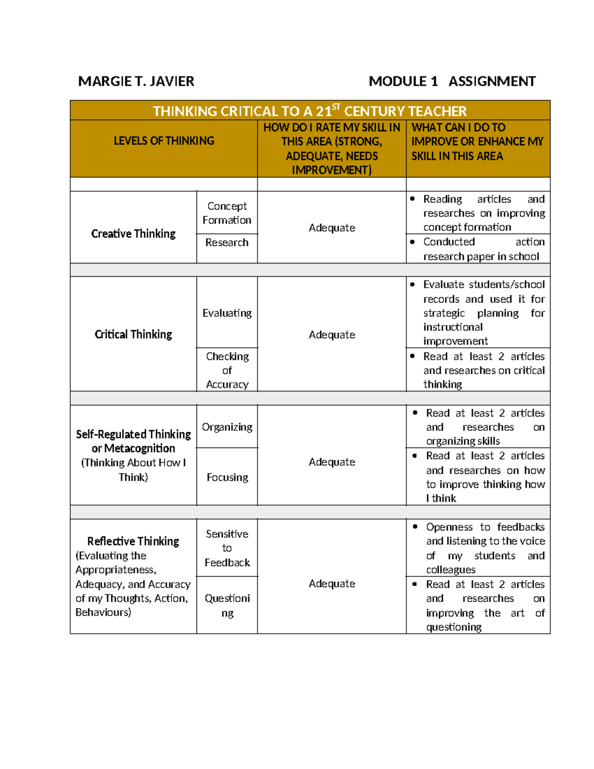 MARGIE T. JAVIER MODULE 1 ASSIGNMENT: DEVELOPING CRITICAL THINKING ...