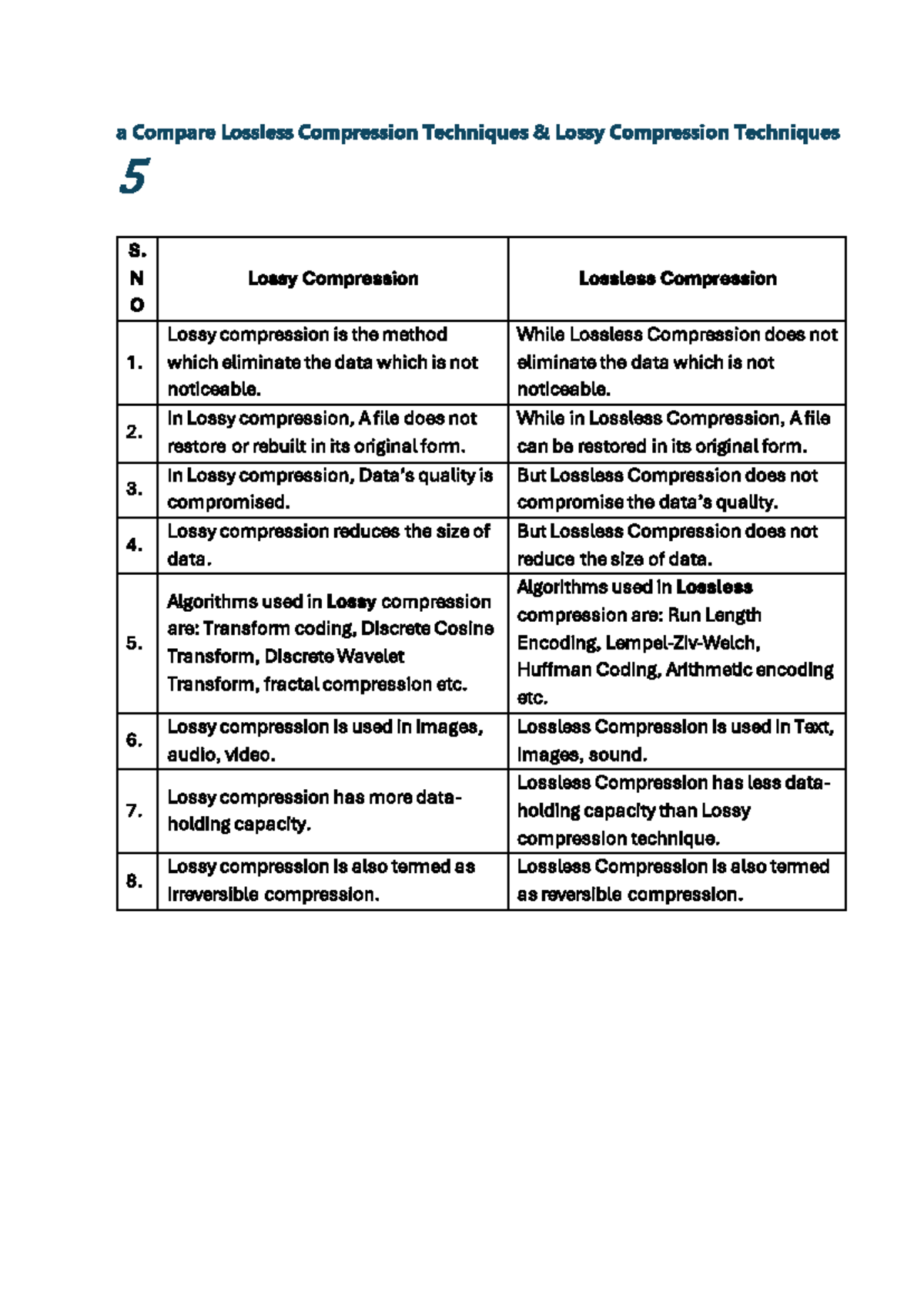 Comparative analysis of lossy and lossless compression techniques in ...