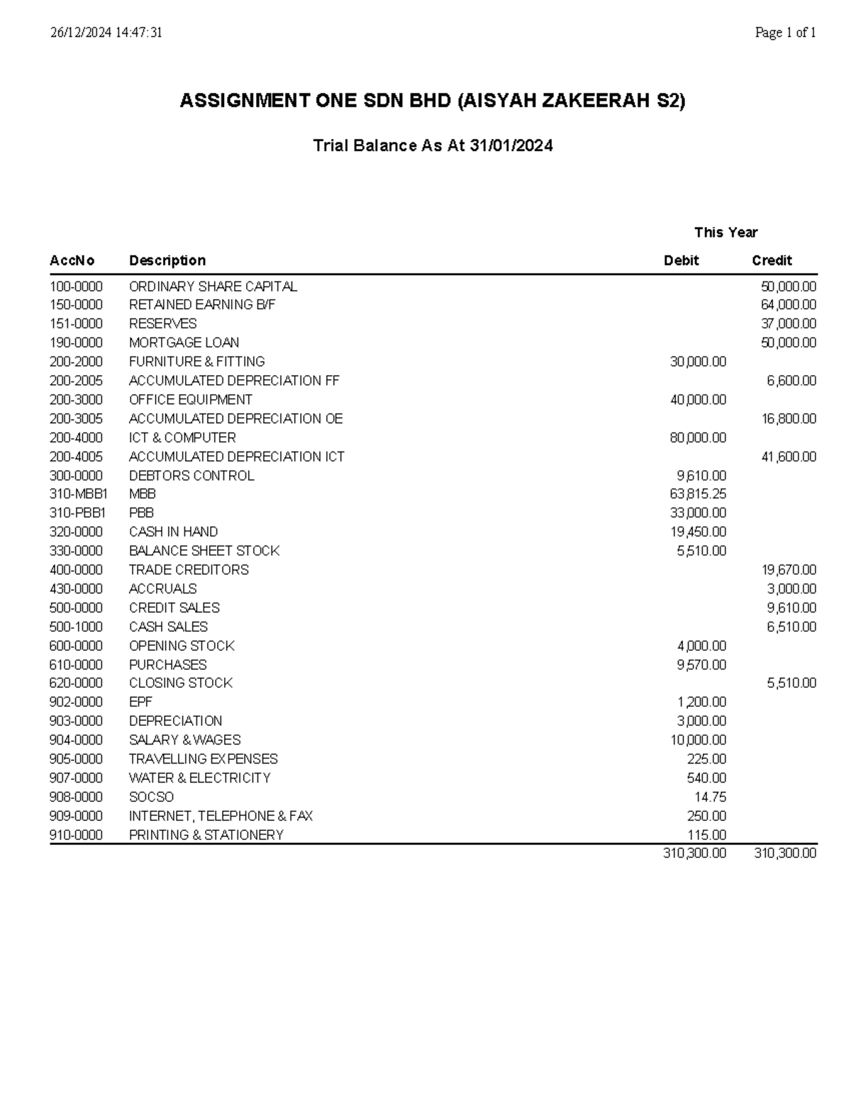 Trial Balance Assignment 1 (150-0000, 151-0000, 190-0000) - Studocu