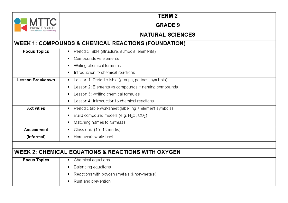 Grade 9 Natural Sciences Term 2: Compounds & Reactions Overview - Studocu