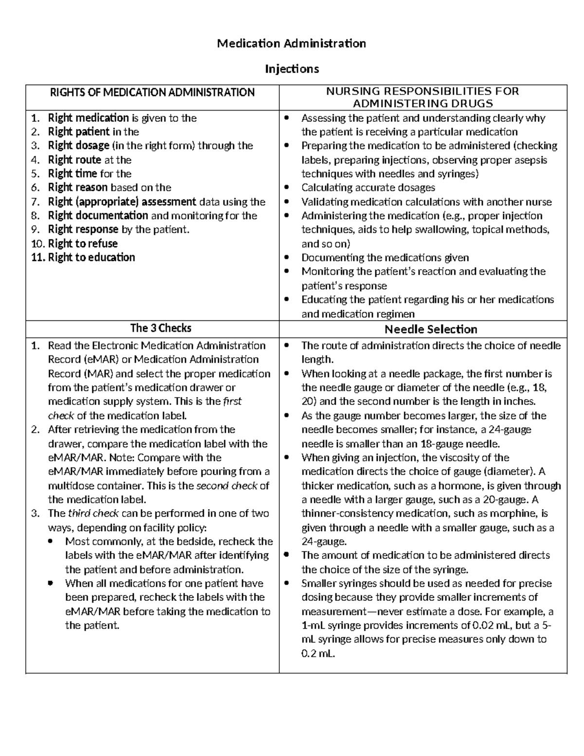 Miami Dade Medical Campus - Injections Study Guide for Med Admin - Studocu