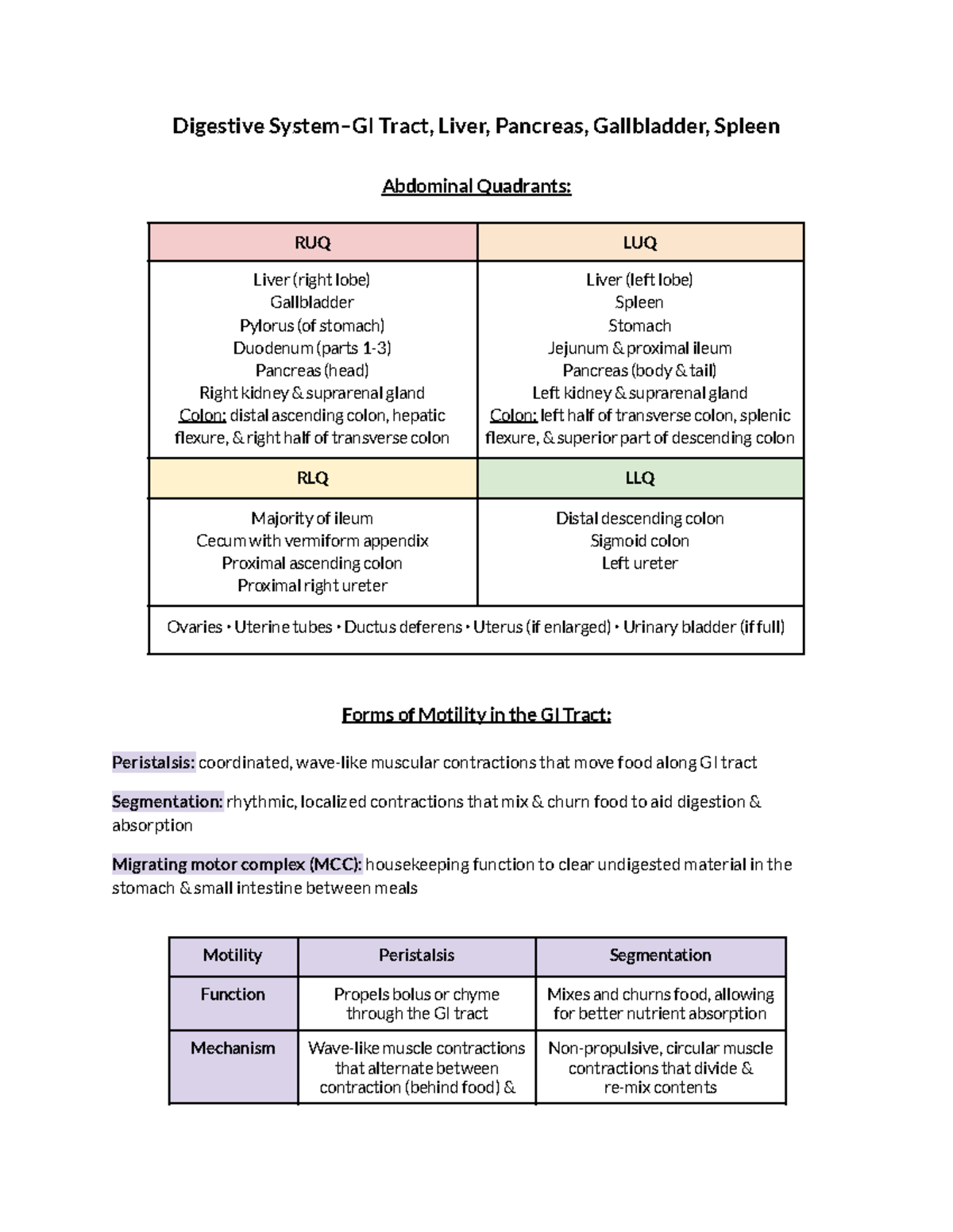Anatomy GI System Notes: Tract, Liver & Pancreas Overview - Studocu