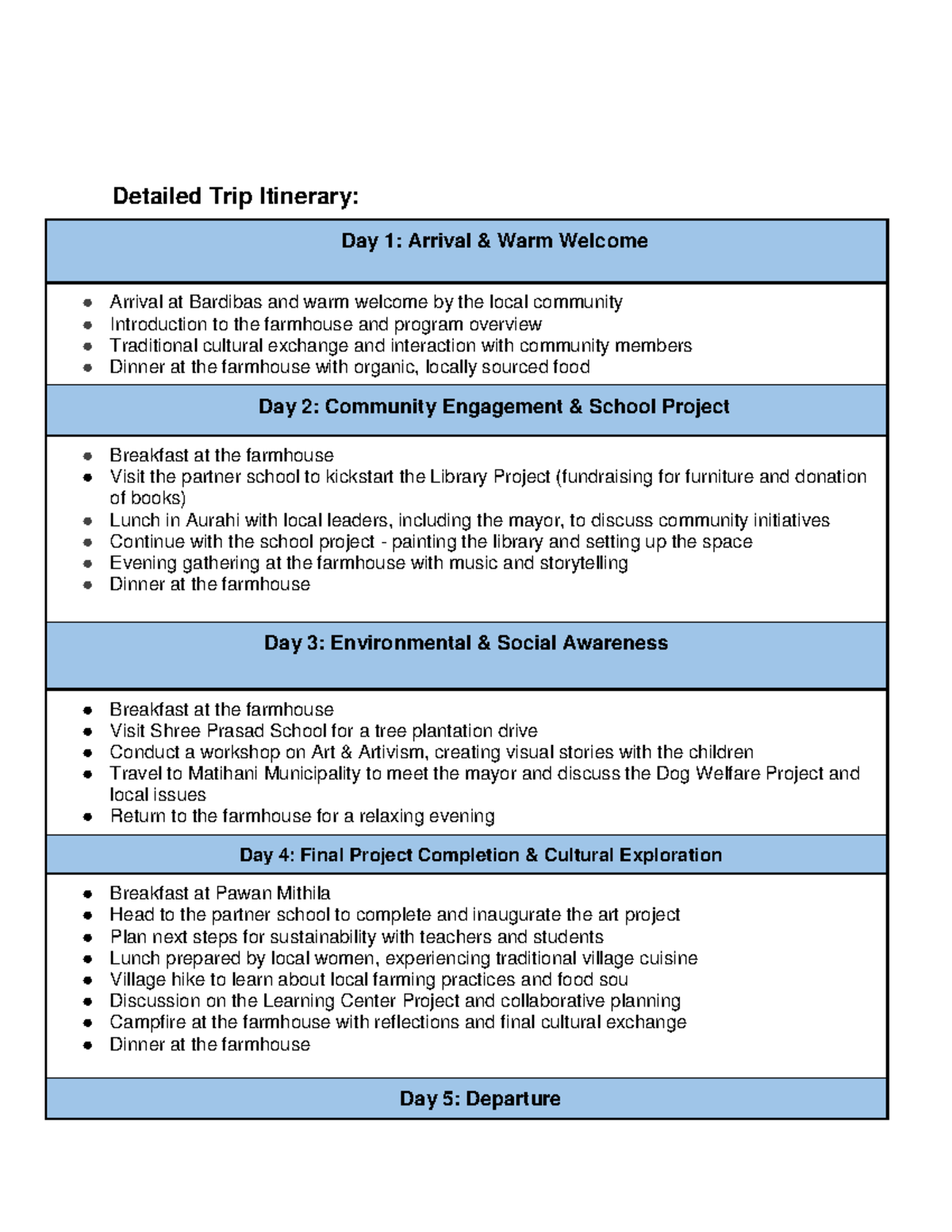 Detailed Trip Itinerary Grade XI - Detailed Trip Itinerary: Day 1 ...