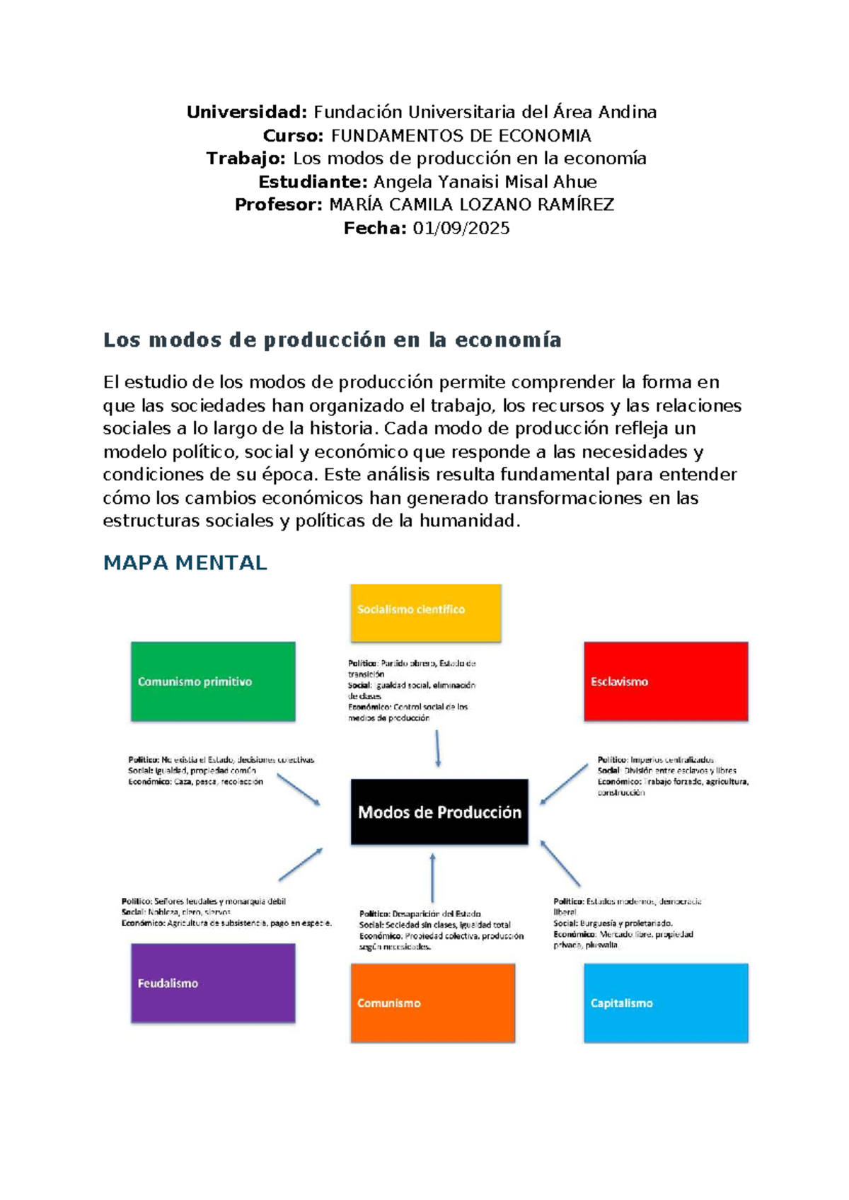 FUNDAMENTOS DE ECONOMIA: Modos de Producción - Mapa Mental - Studocu