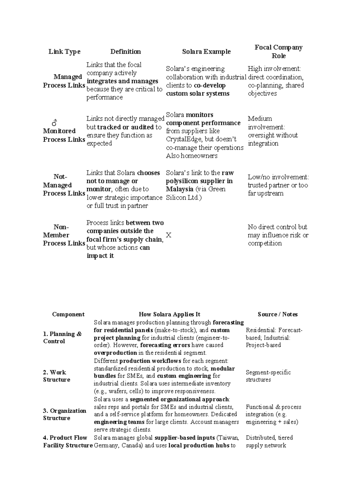 Link Type - Applying Lambert & Cooper to Solara Case Study - Studeersnel