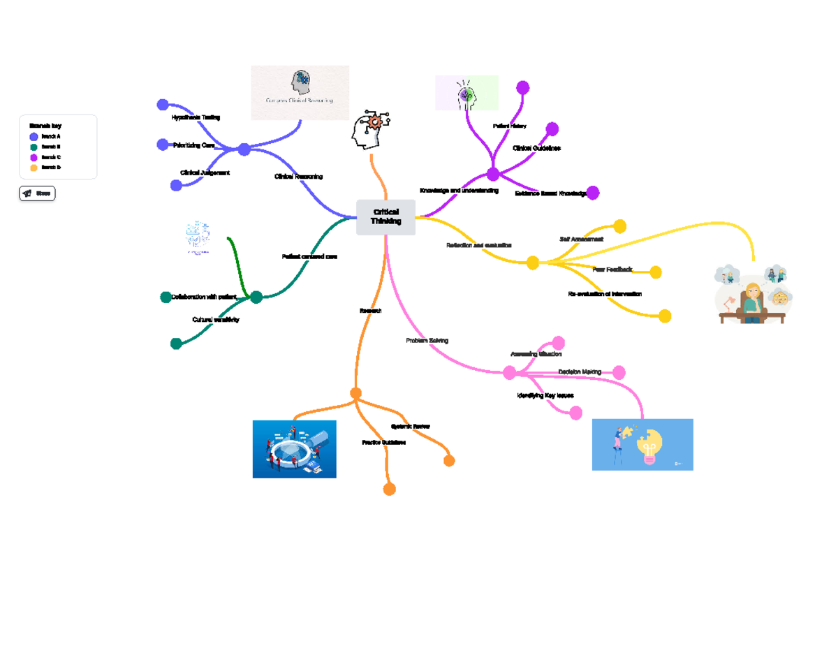 Mind Map 1 - Mind map - ThinkingCritical Knowledge and understanding ...