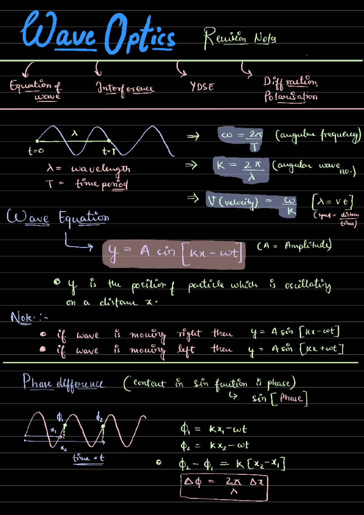 Wave optices Notes for jee neet - Wave Optics Reuvion Notes Equation of ...