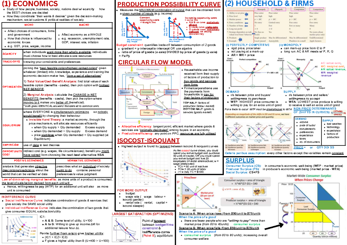 E&S 2 Midterm Exam Notes: Production Possibility Curve & Economics ...