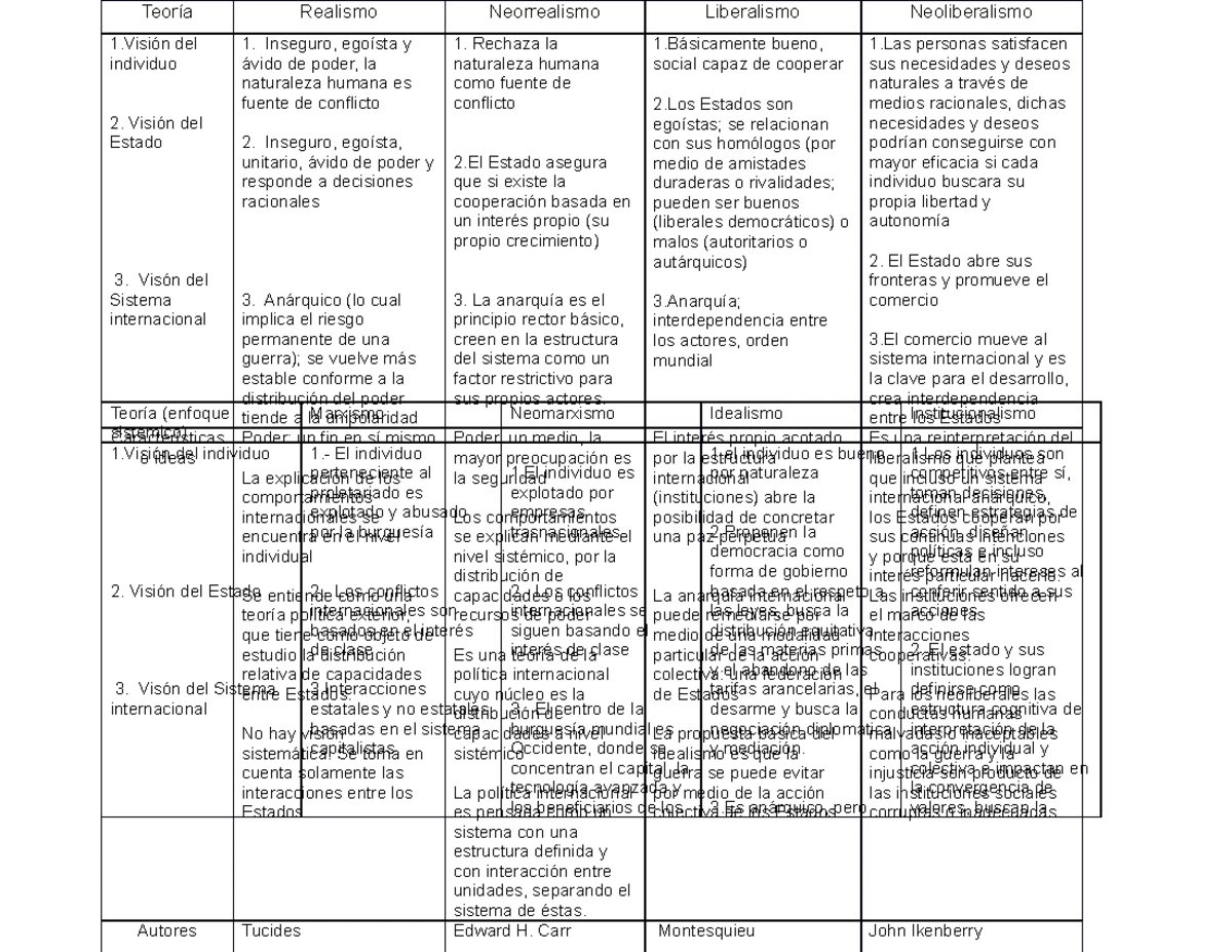 Constructivismo - Nota de iNvestigacióN: Las ReLaciones inteRnacionaLes ...
