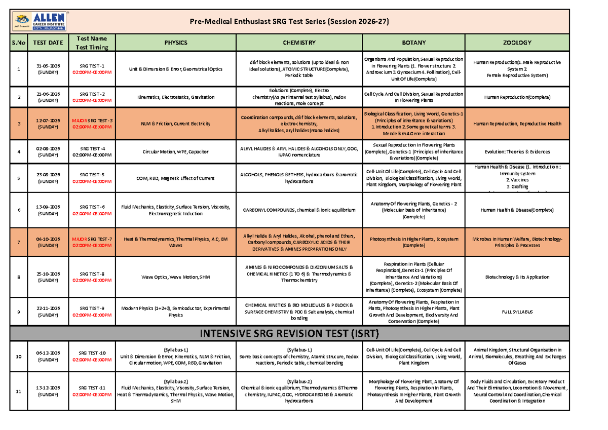 Enthusiast SRG Test Plan for Pre-Medical (Session 2026-27) - Studocu