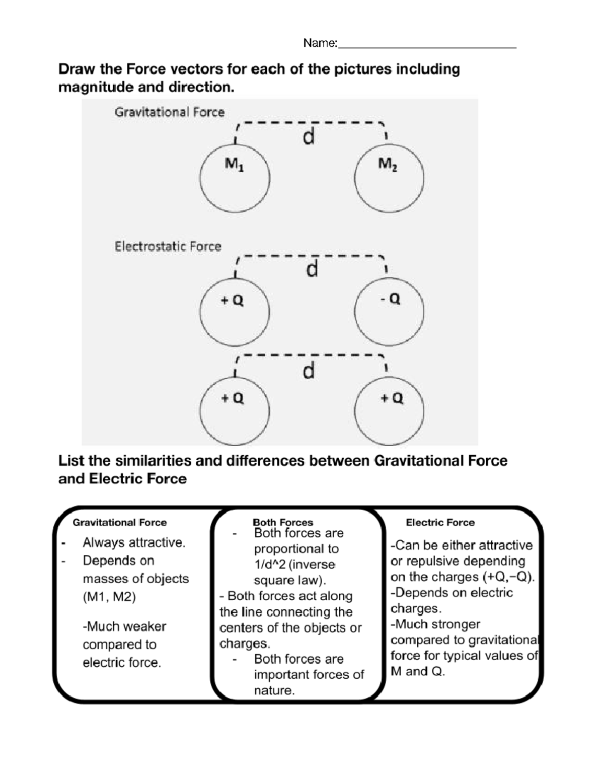 Electric and Gravitational Forces: Vectors, Similarities, and ...