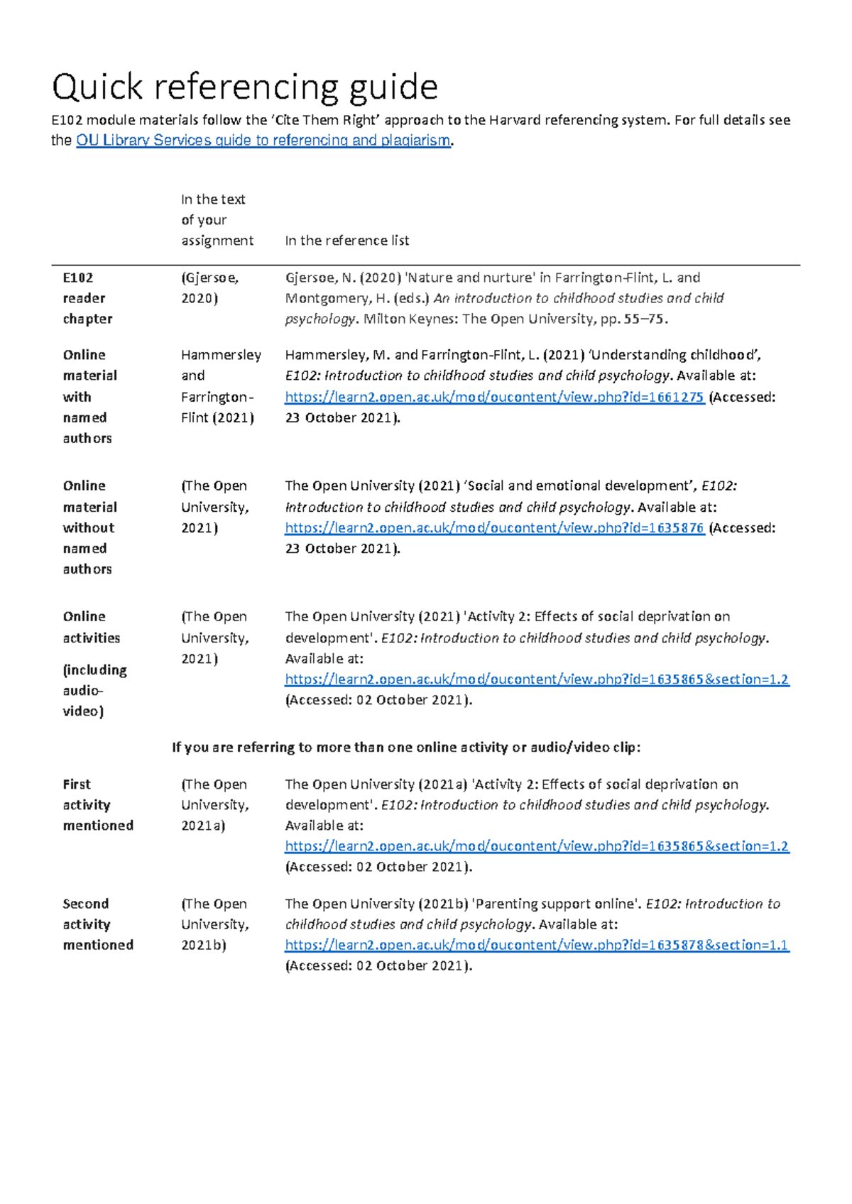 Quick referencing guide CTR-Final - Quick referencing guide E 102 ...