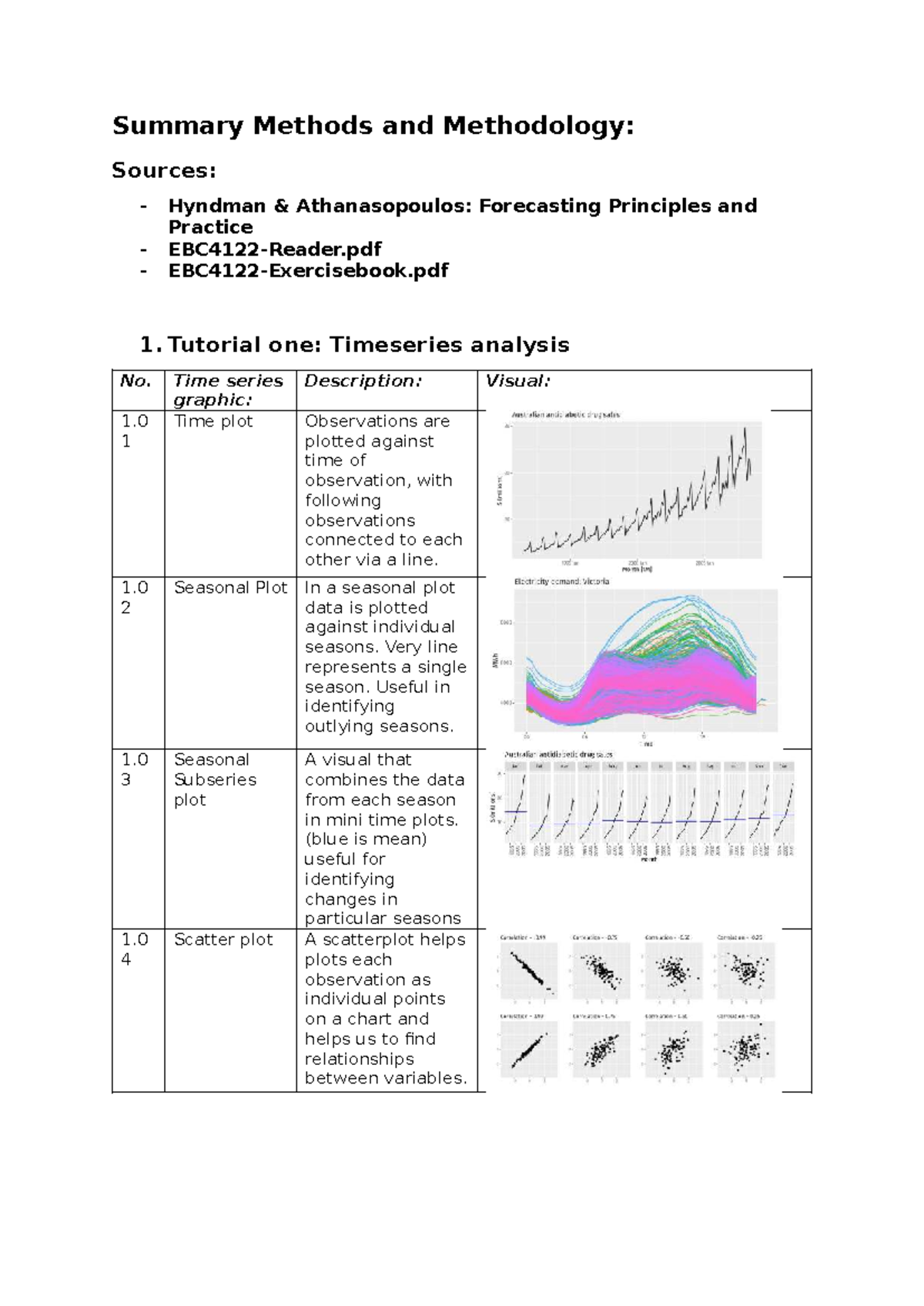 Summary of Methods and Methodology: Time Series Analysis (Tutorial 1 ...
