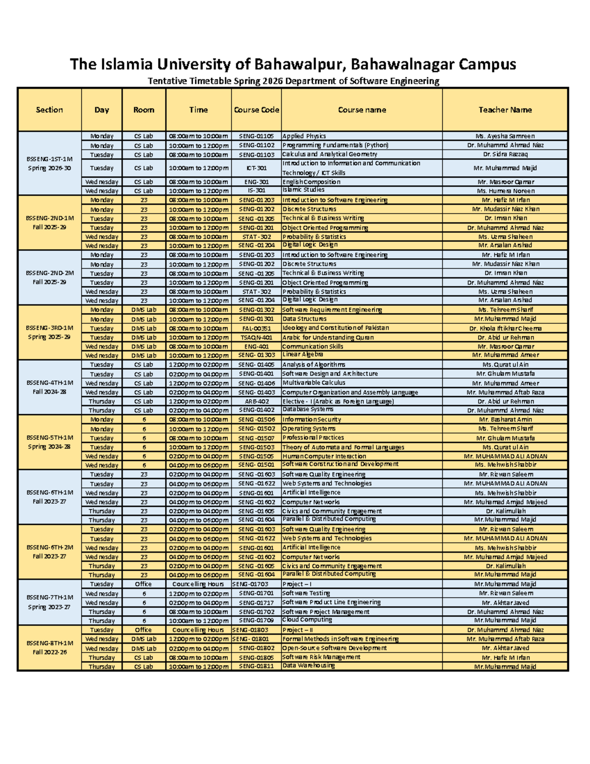 Tentative SE Timetable for Spring 2026 - IUB Bahawalnagar Campus - Studocu
