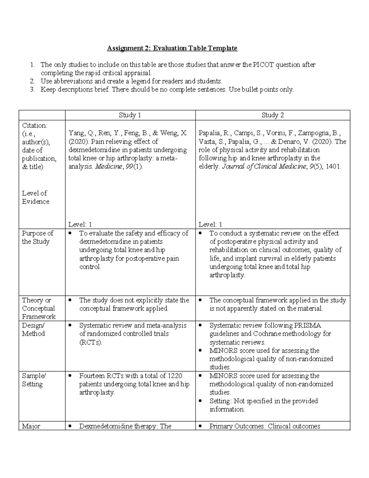 Assignment 2: Evidence Evaluation Table Template for Pain Management ...