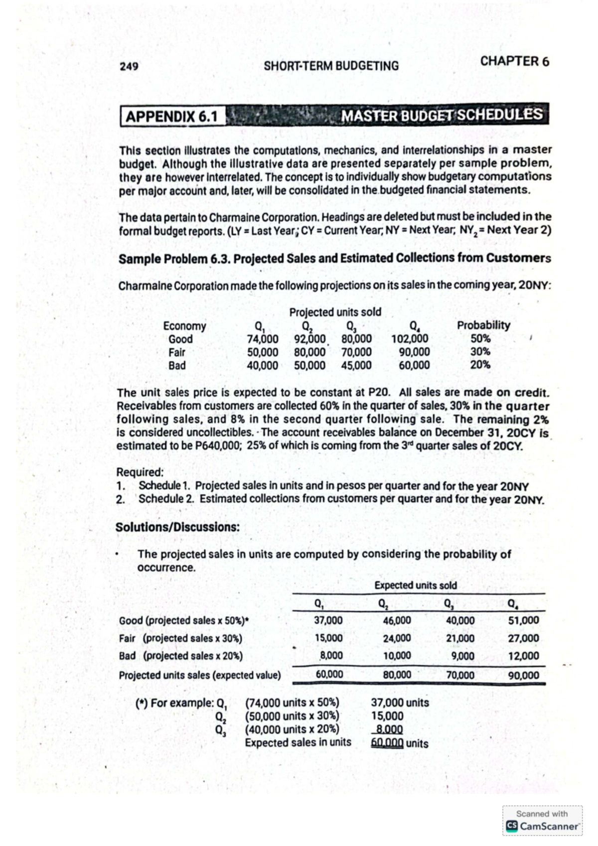 249 BUDGETING CHAPTER 6 MASTER BUDGET SCHEDULES AND PROJECTIONS - Studocu