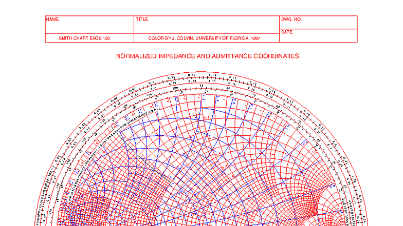 Normalized Impedance and Admittance Coordinates - ENGS 120 - Studocu